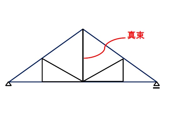 トラス構造の基本