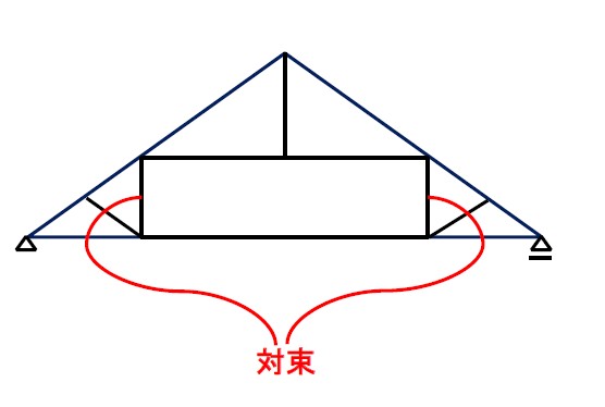 トラス構造の基本